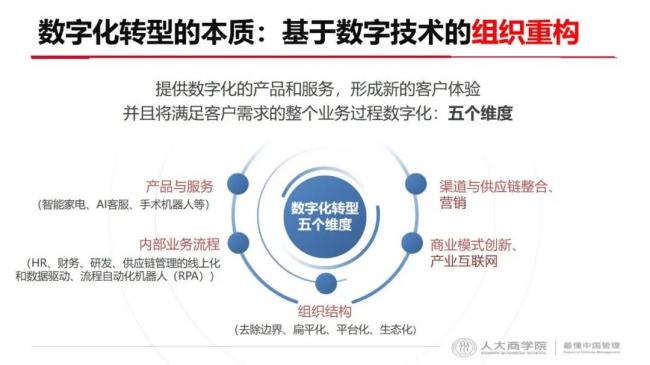 蓝狮登录:如何利用数智升级实现企业长效增长?2023一场非看不可的“破局”峰会